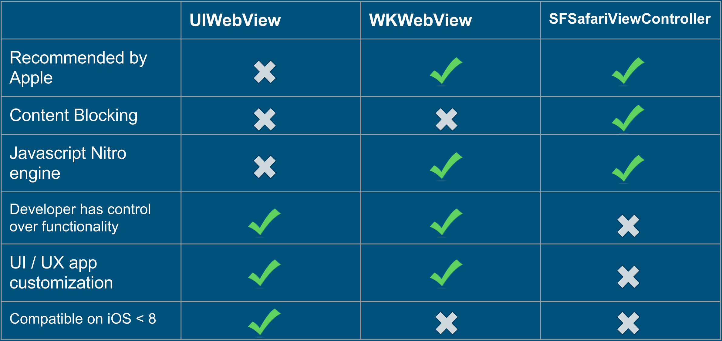 wkwebview-controller